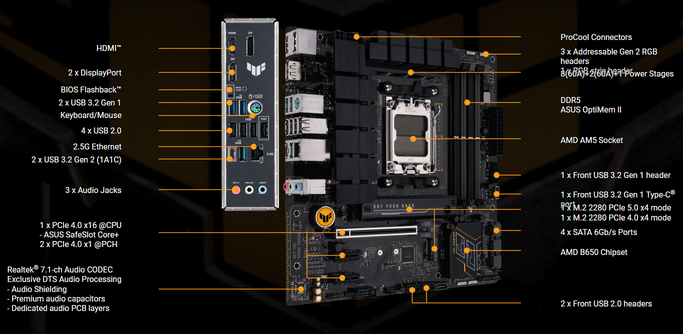 Sistem PC AMD Ryzen 5 7600, 32GB DDR5, SSD 1TB, ASUS B650M, ARGB