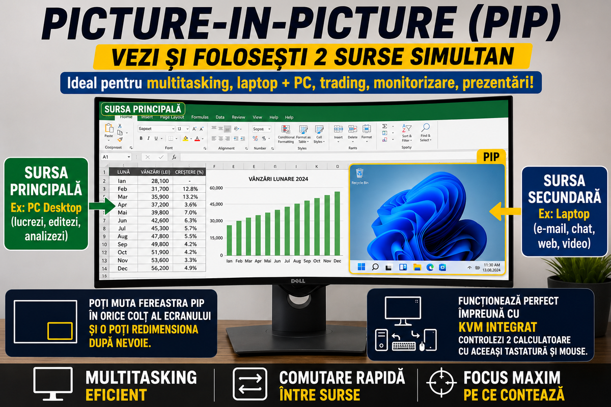 Dell U3417W Picture in Picture KVM două calculatoare