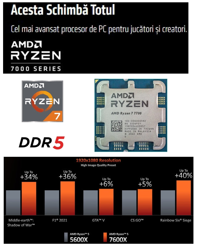 Procesor AMD Ryzen™ 7 7700, 40MB, 3.8/5.3GHz Boost, Socket AM5, Radeon Graphics